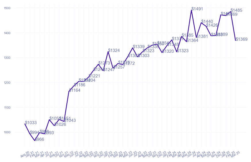 chart_img