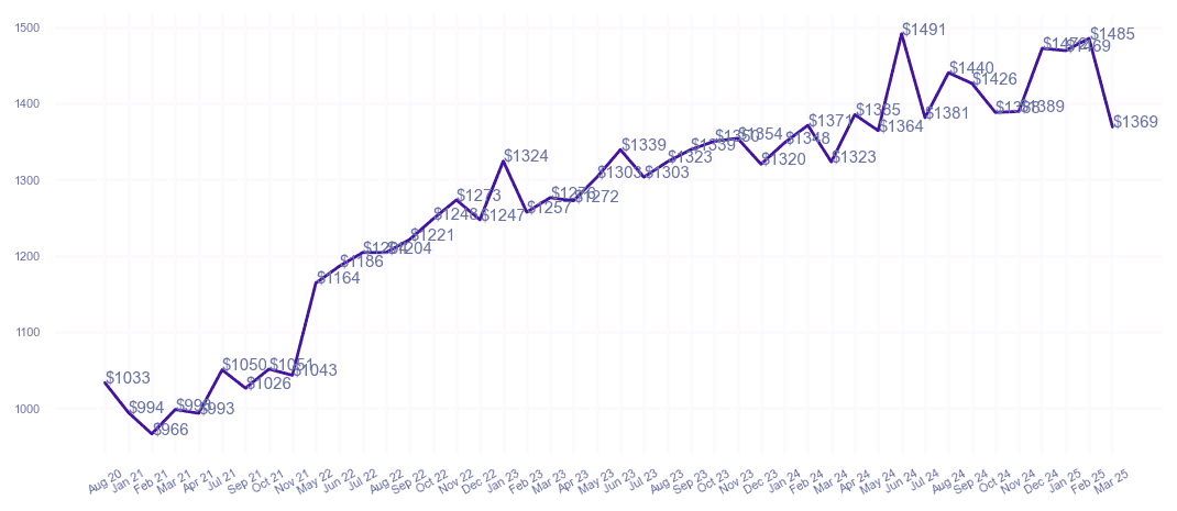 chart_img