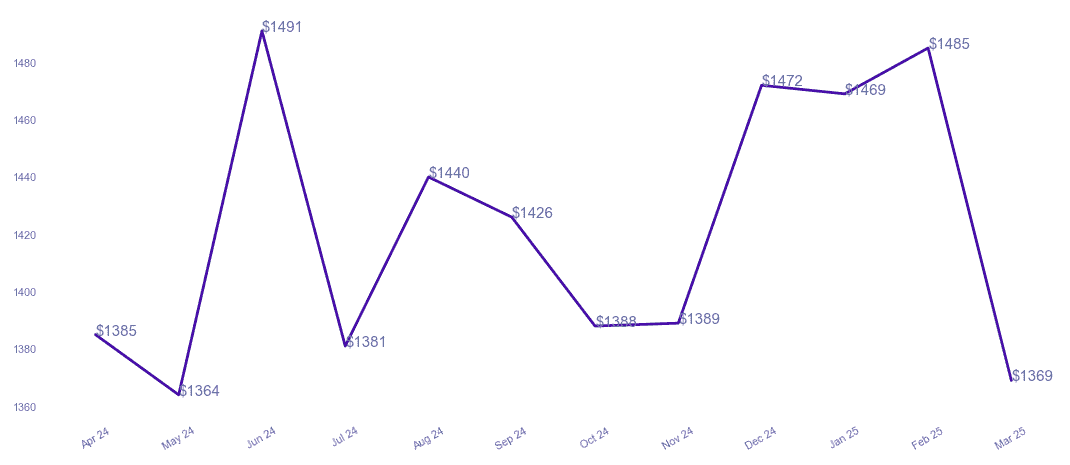chart_img