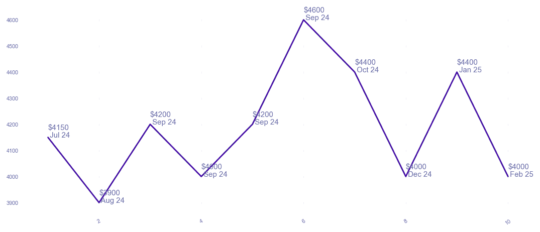 chart_img