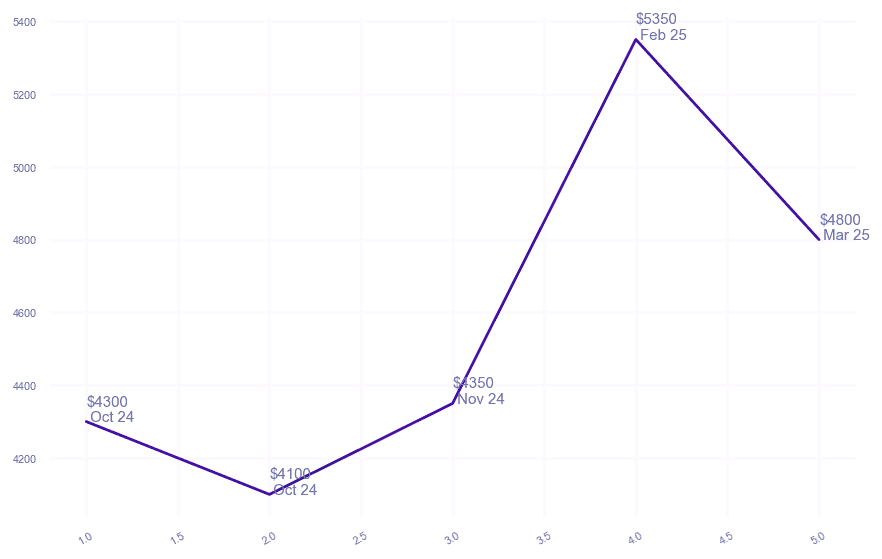 chart_img