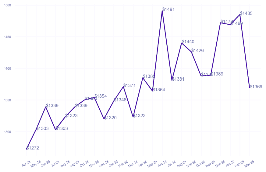 chart_img