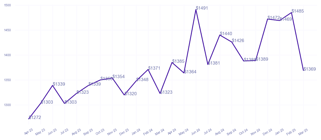 chart_img