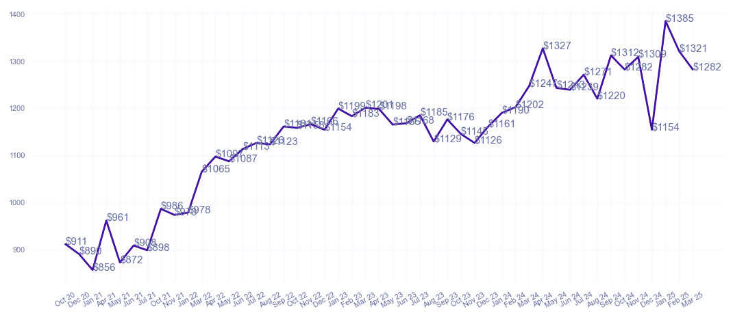chart_img