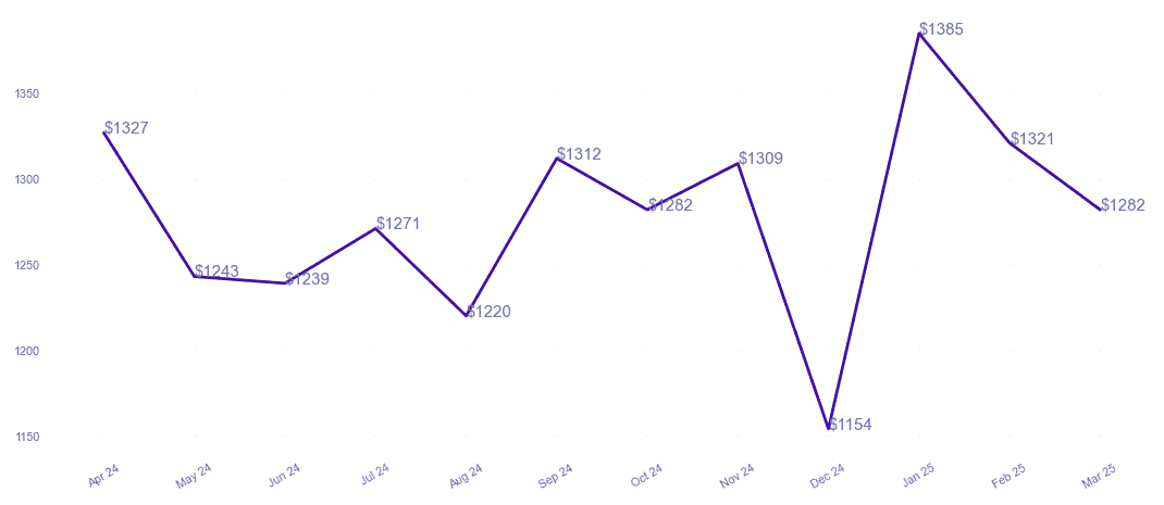 chart_img