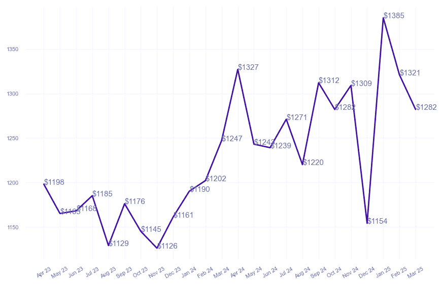 chart_img