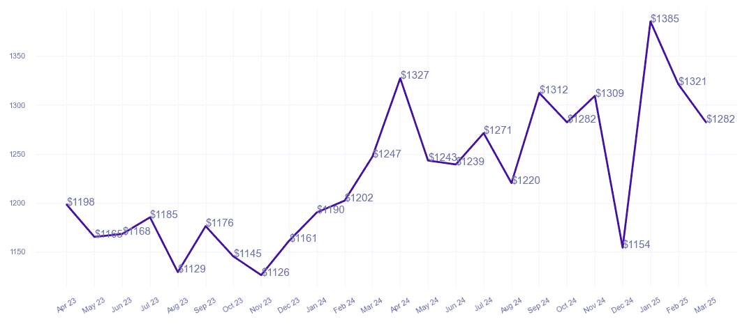 chart_img