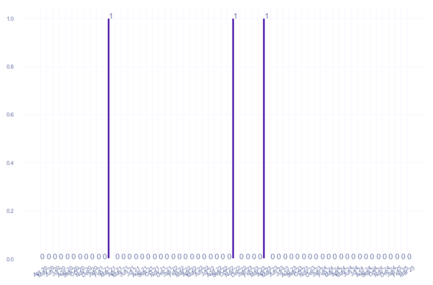 value_img
