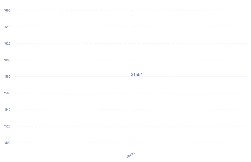 chart_img