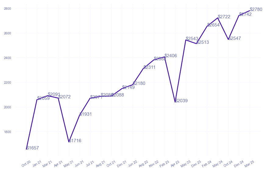 chart_img