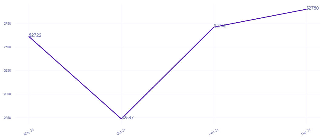 chart_img