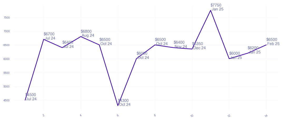 chart_img