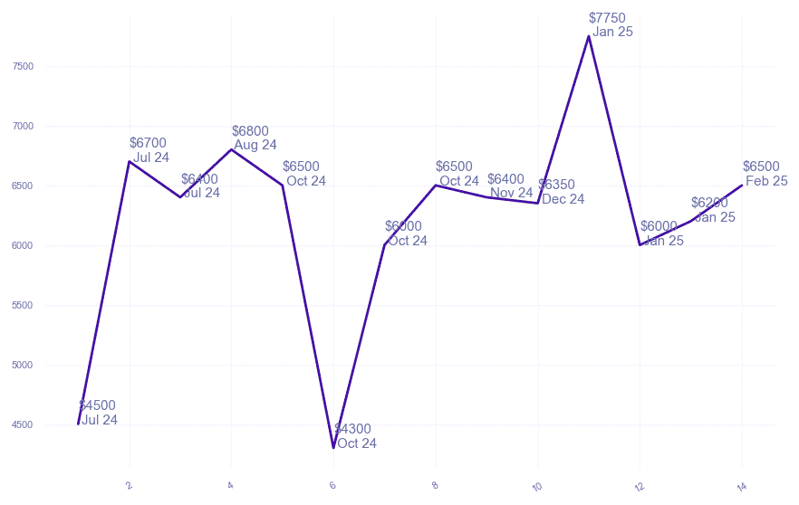 chart_img