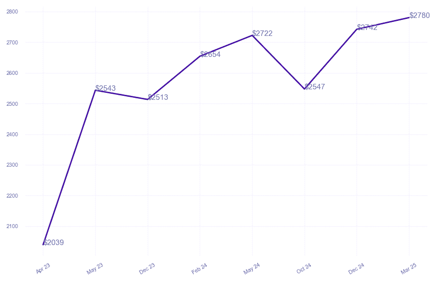 chart_img