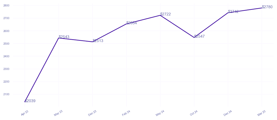 chart_img