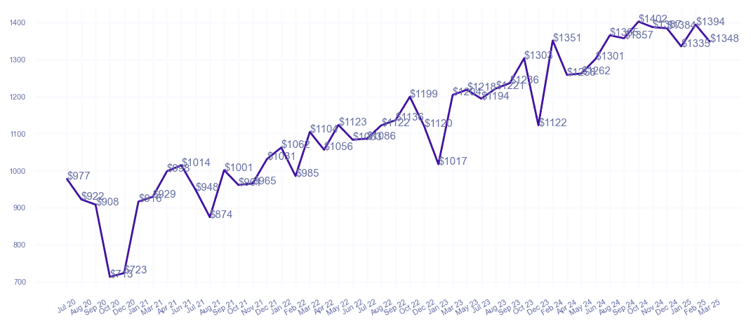chart_img