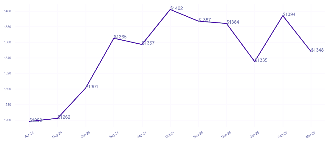 chart_img