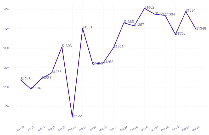 chart_img