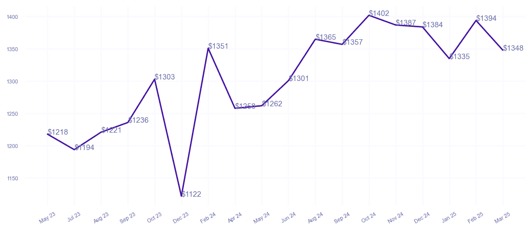 chart_img