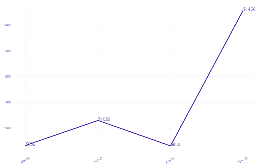 chart_img