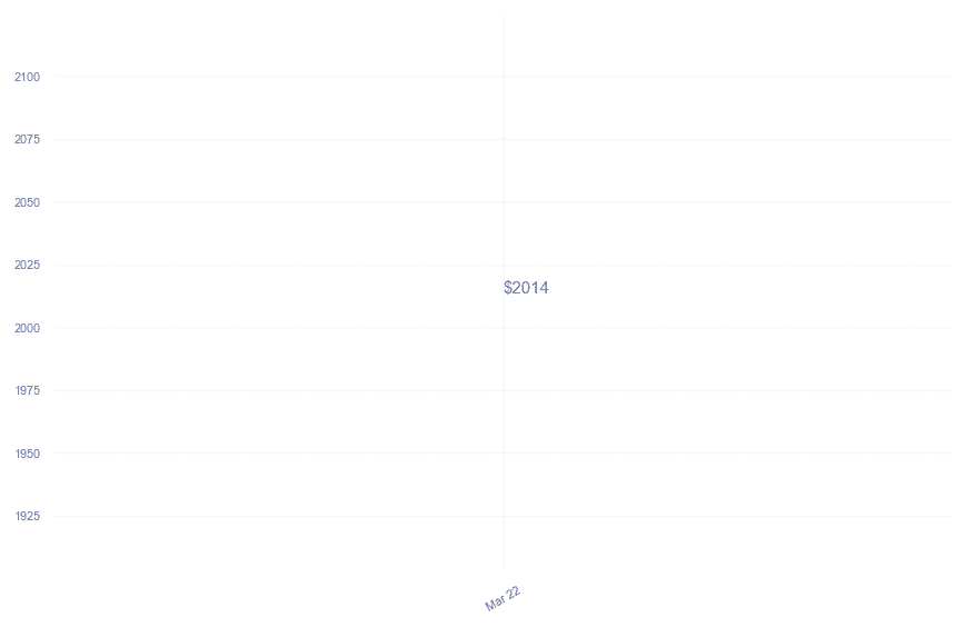 chart_img