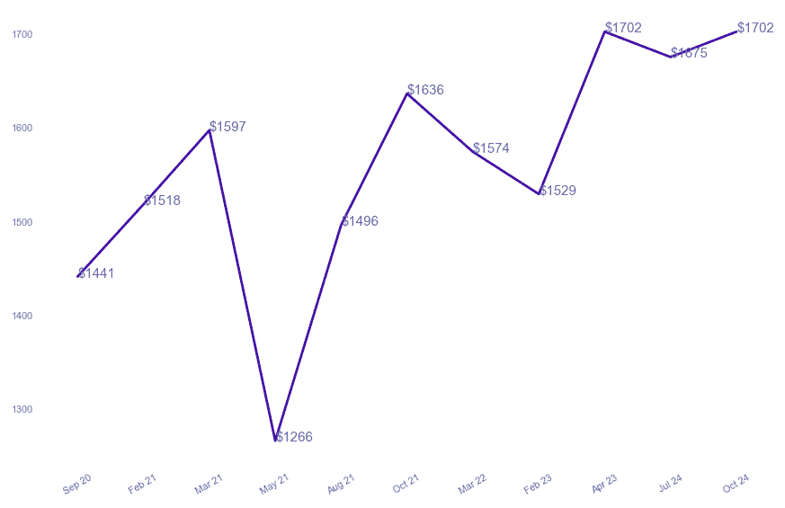 chart_img