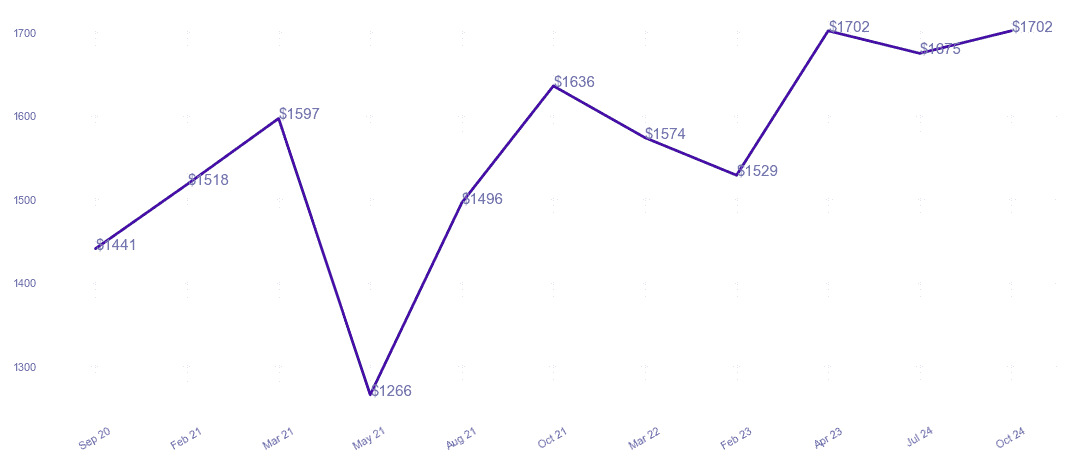chart_img