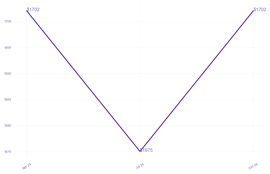 chart_img