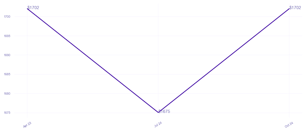 chart_img