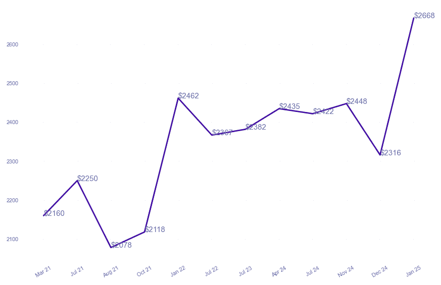 chart_img
