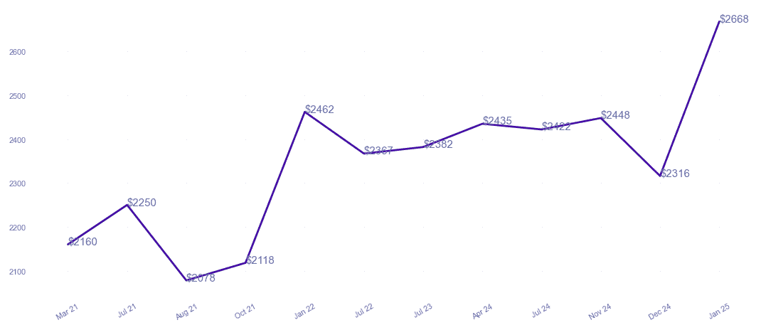 chart_img