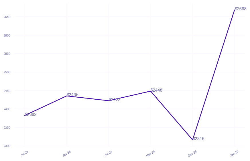 chart_img