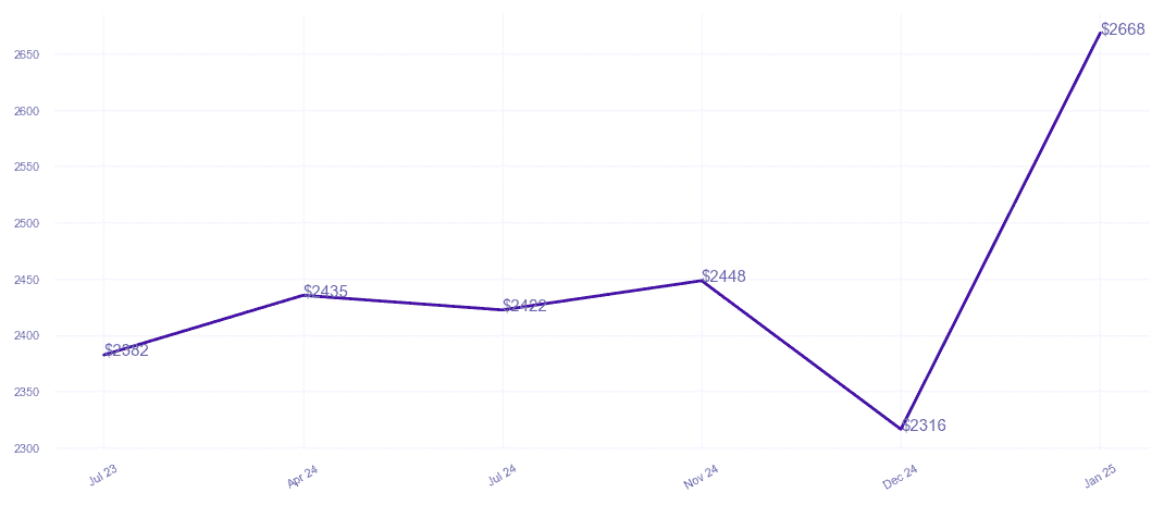 chart_img