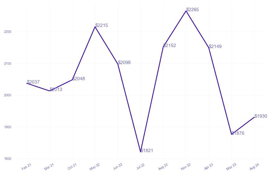 chart_img