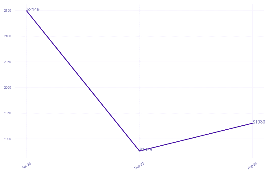 chart_img