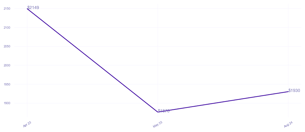 chart_img