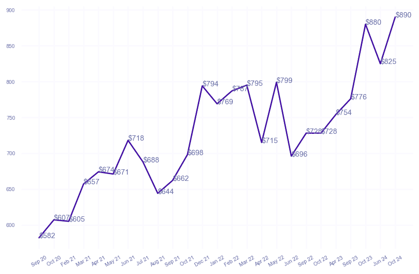 chart_img