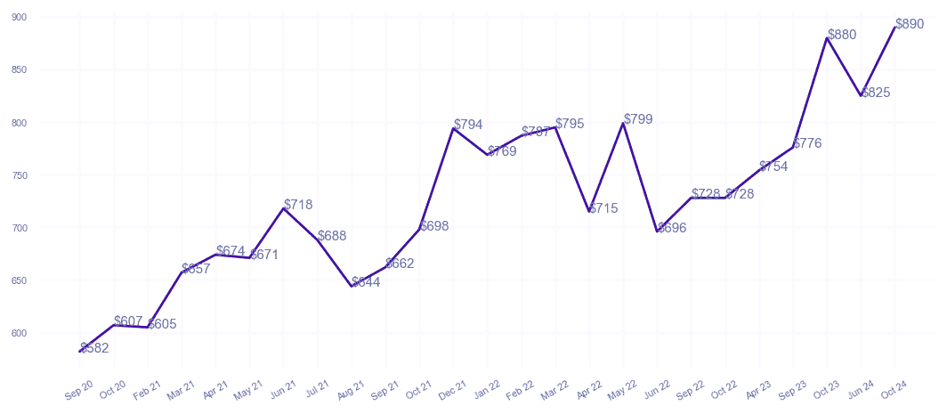 chart_img