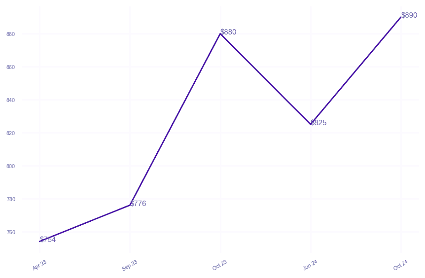 chart_img