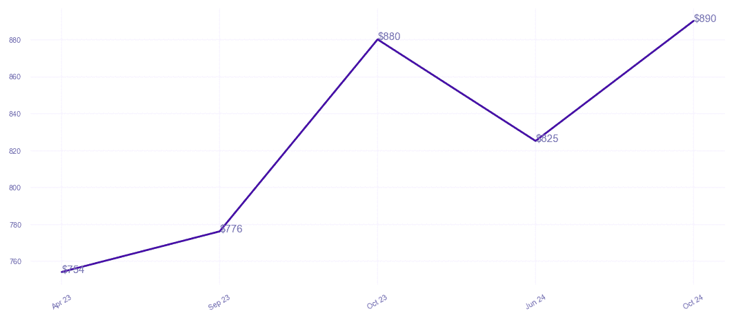 chart_img