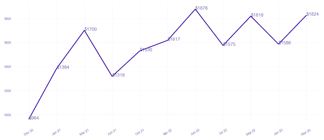 chart_img