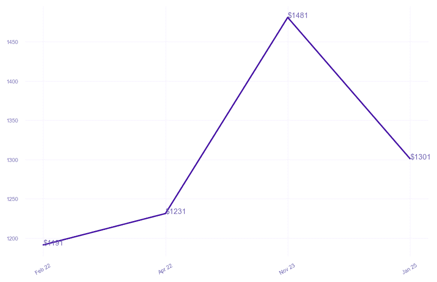 chart_img