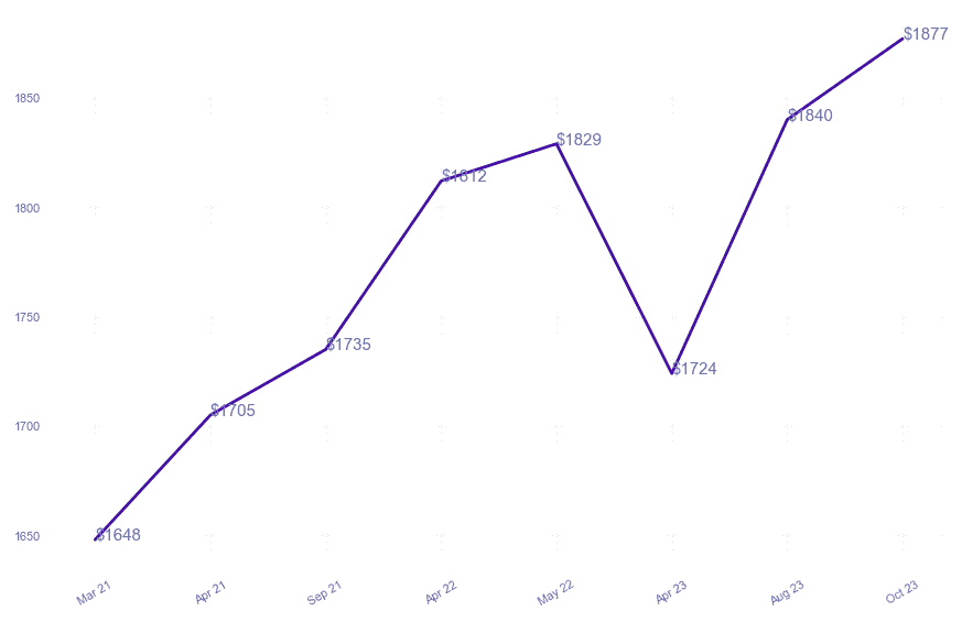 chart_img