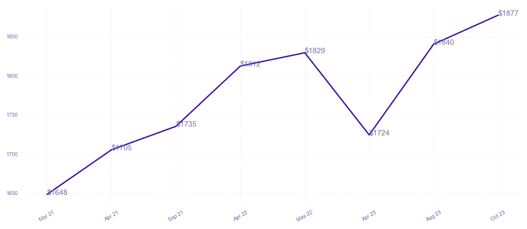 chart_img