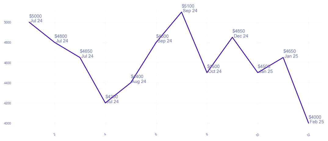 chart_img