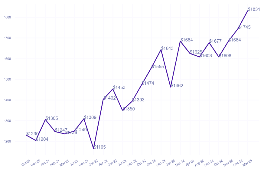 chart_img