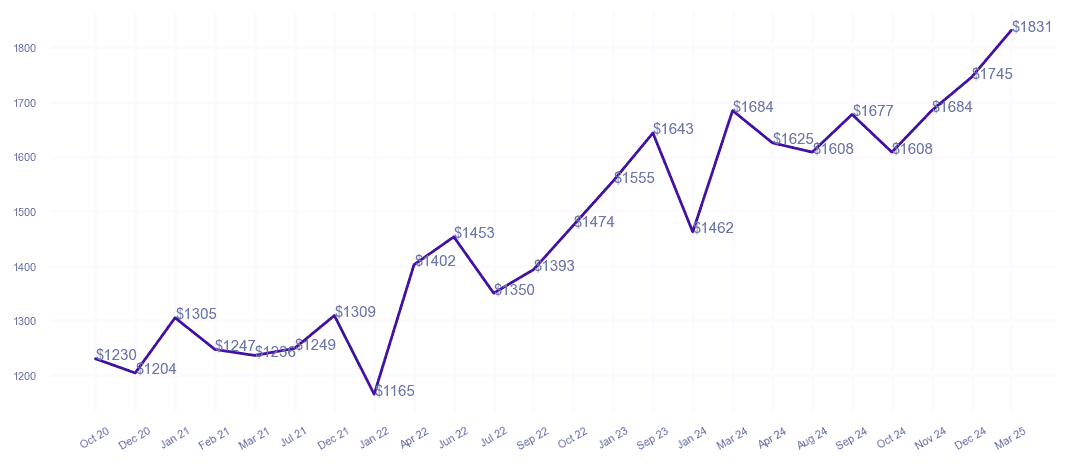 chart_img