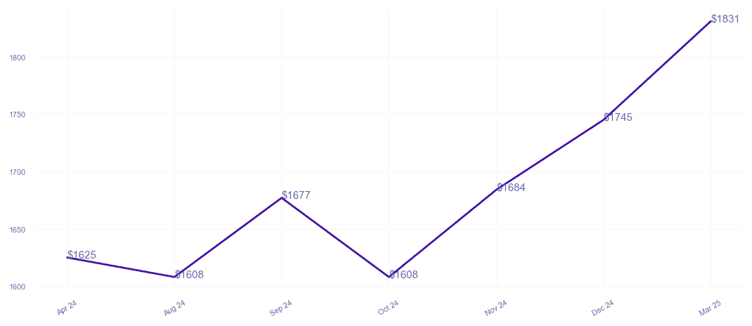 chart_img