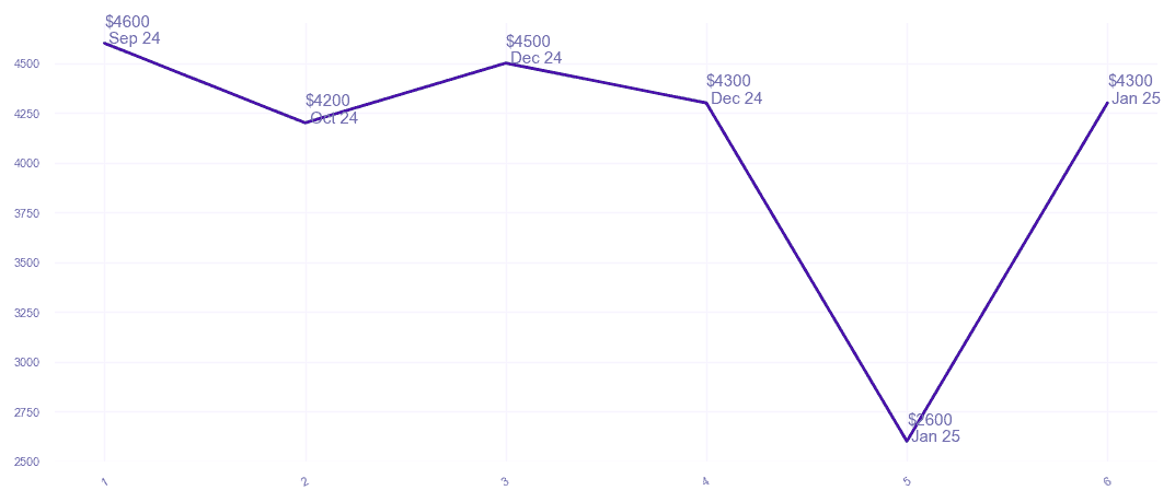 chart_img
