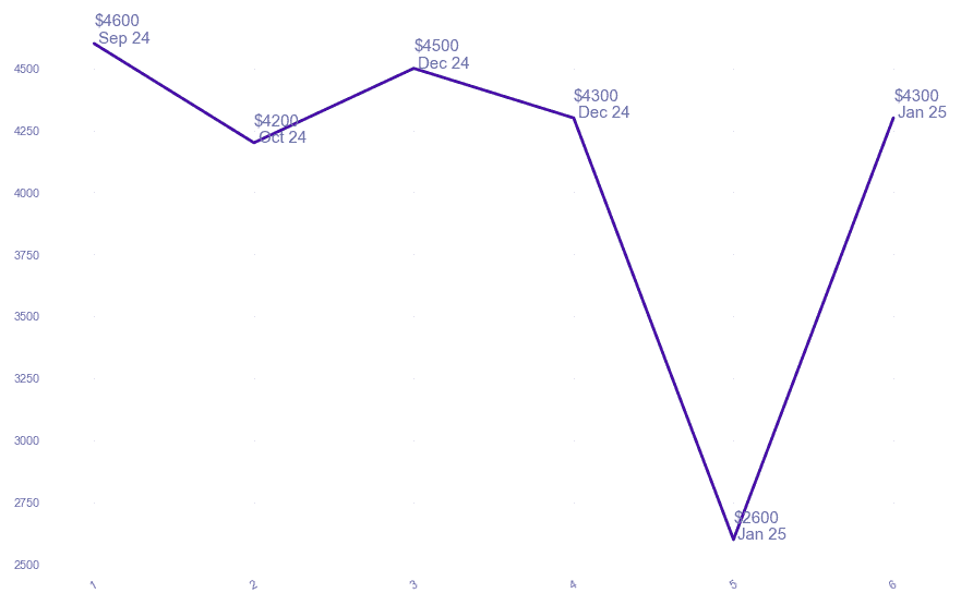 chart_img